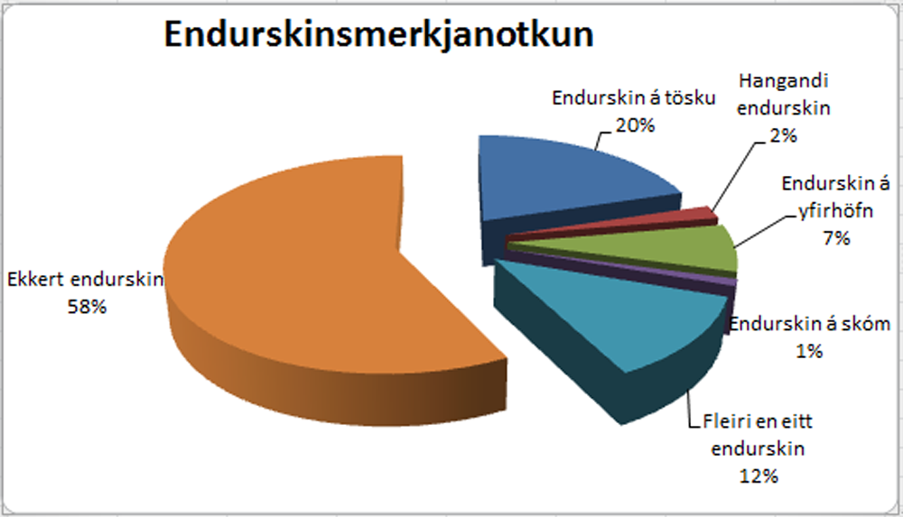 Enduskin tafla