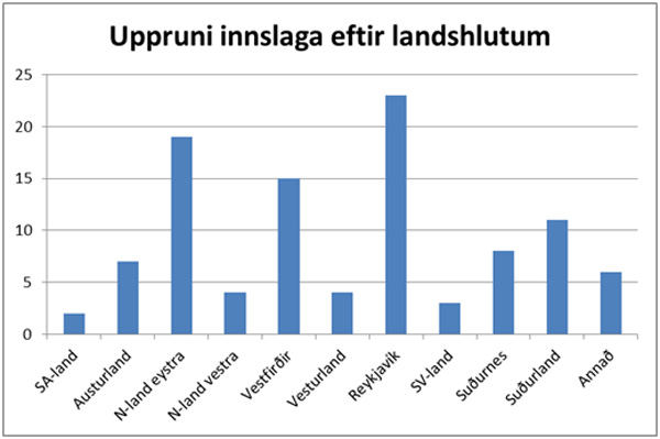 landinn hl t1