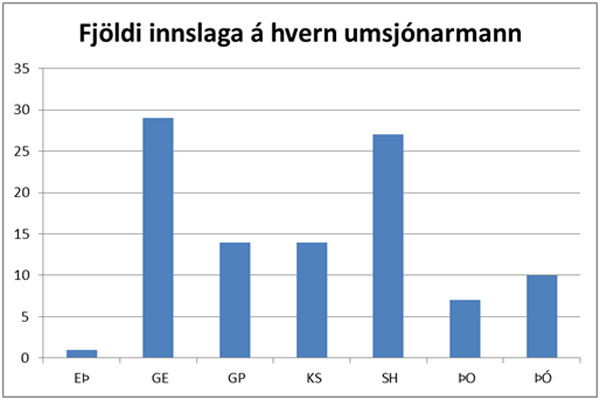 landinn hl t2